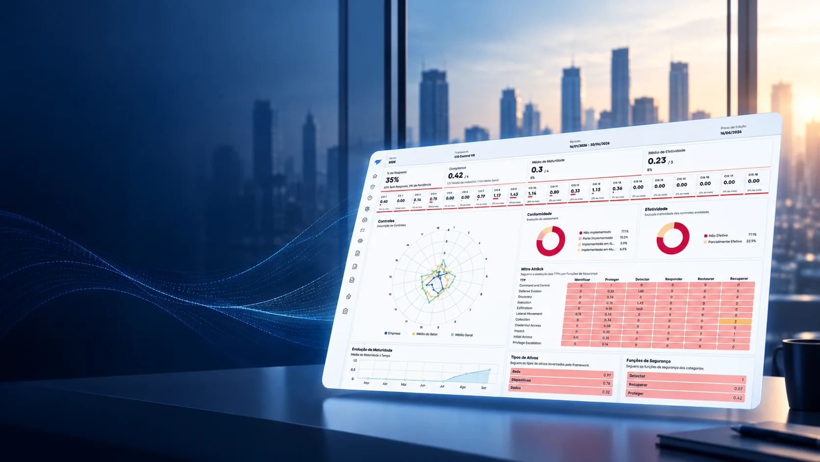 Eagle dashboard showing control maturity, compliance status and MITRE ATT&CK coverage